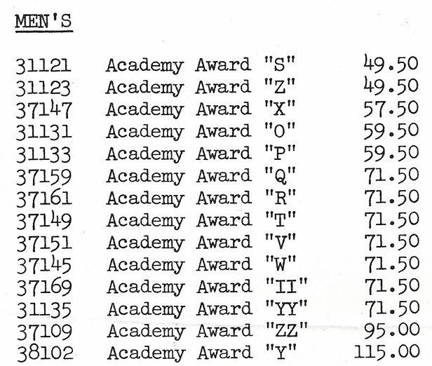 1950s Academy Award Price Guide