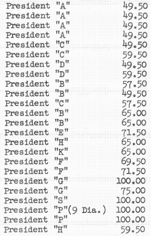 1958 Bulova Price Guide - President watches
