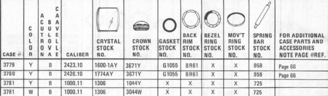 3780 case parts