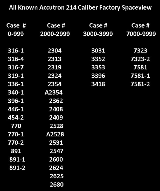 Accutron Spaceview Case model numbers