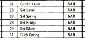 parts list