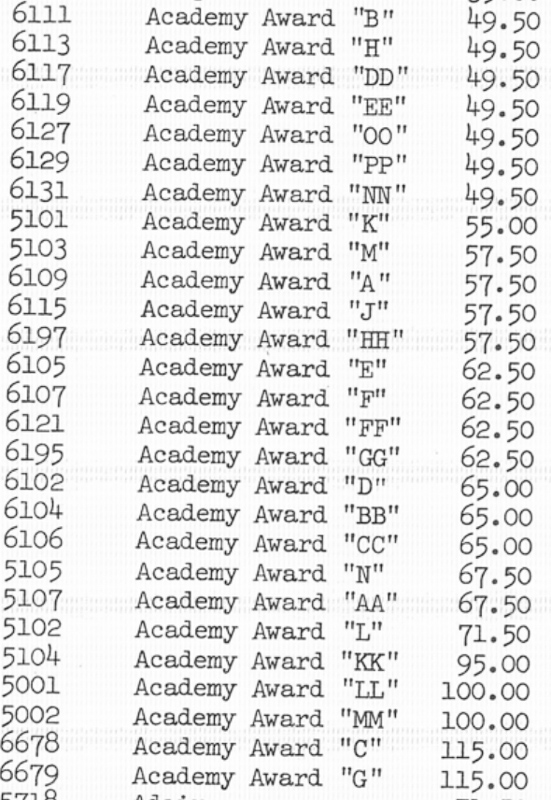 Pricelist